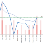 Tableau Michael Sandberg s MicroStrategy Tips Tricks Blog