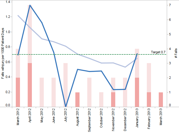 Tableau Michael Sandberg s MicroStrategy Tips Tricks Blog
