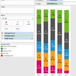 Tableau Tip How To Sort Stacked Bars By Multiple Dimensions Tableau