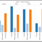 Tableau Tip Space Between Groups Of Bars In Bar Charts Senturus
