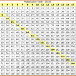 Tables 1 To 20 PDF Tablas De Multiplicar Tabla De Multiplicar Para