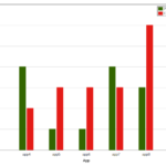 Tan s Techy And Sketchy Flot Multi Bar Chart With Text Based X axis Ticks