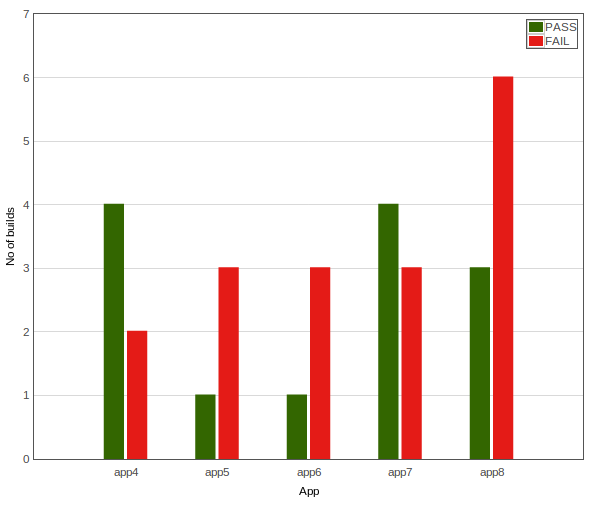 Tan s Techy And Sketchy Flot Multi Bar Chart With Text Based X axis Ticks