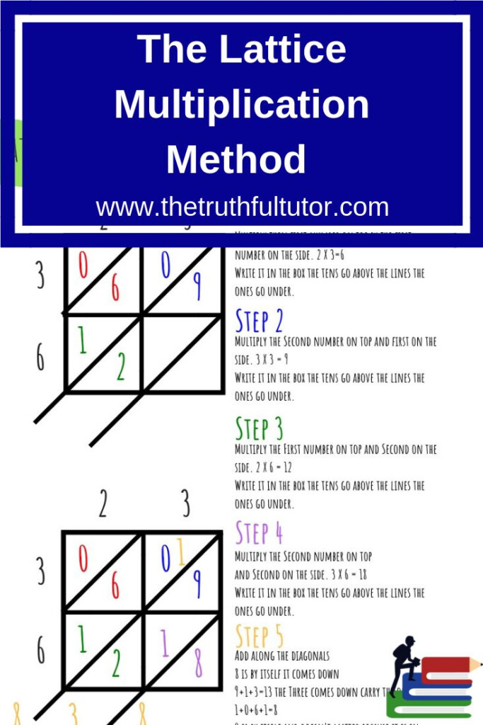 Teaching Lattice Multiplication Double Digits Lattice Multiplication 