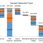The New Waterfall Chart In Excel 2016 Peltier Tech Blog