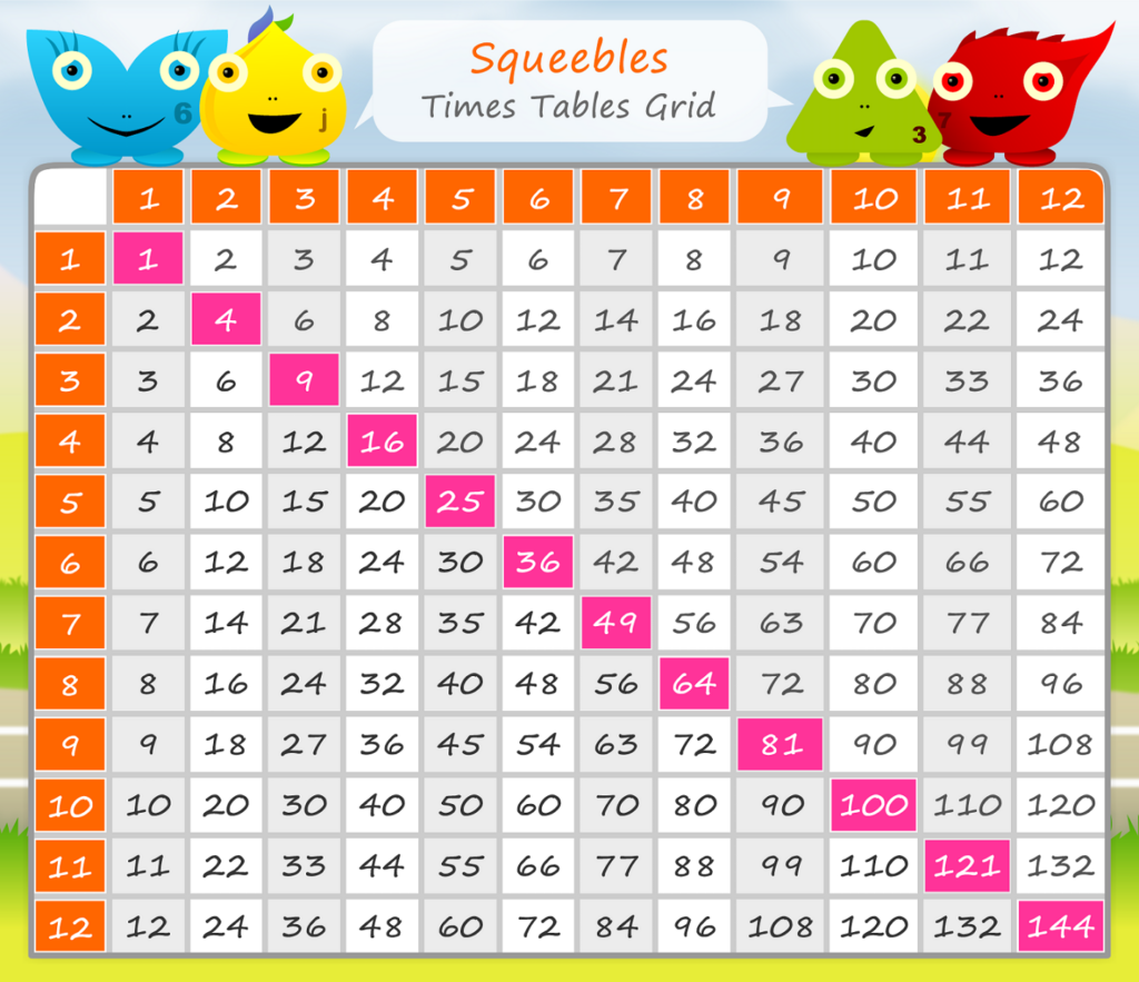 Times Table Chart 1 100 Printable Times Table Chart Printable Times 