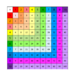 Times Table Chart 1 100 Printable Times Table Chart Times Tables
