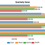 Top 5 Google Sheets Charts For Your Data Stories