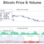 Tutorial On Using ToolTips In StockChart CanvasJS StockCharts