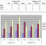 Two Level Axis Labels Microsoft Excel