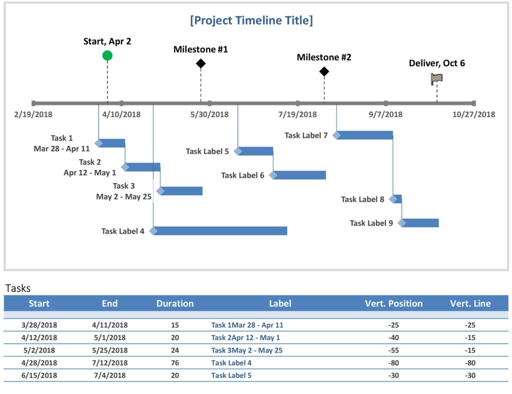 Unique Project Milestone Template exceltemplate xls xlstemplate 