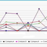 Visualforce Charting Apex Chart Legend In Multiple Lines Line Break