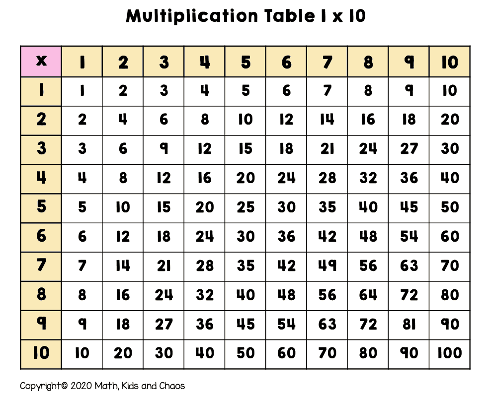 What Is A Multiplication Chart And How To Use One FREE Printable