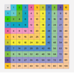 What Is Multiplication Chart Definition Facts And Examples