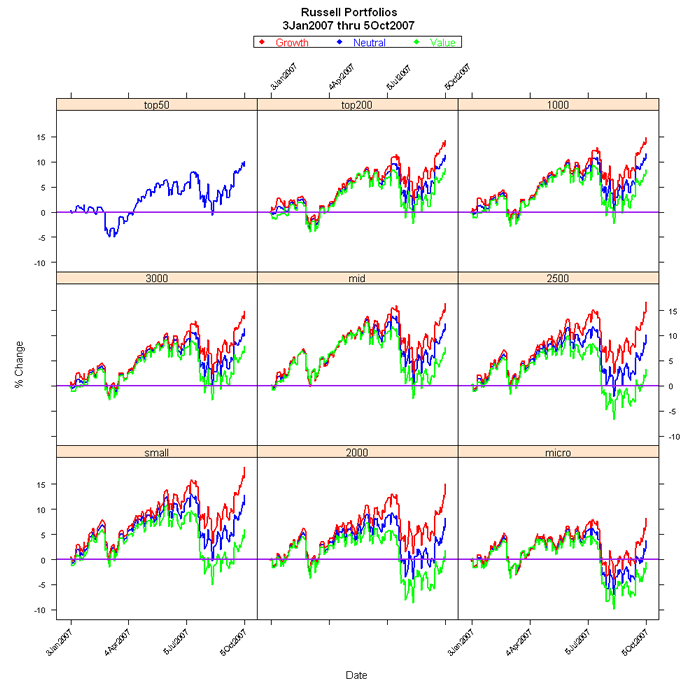 Worksheet Function Creating Multiple Plot Per Level Of Factor