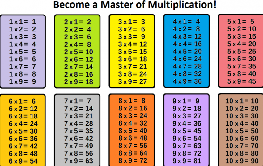 X4u News Multiplication Tables 1 To 10